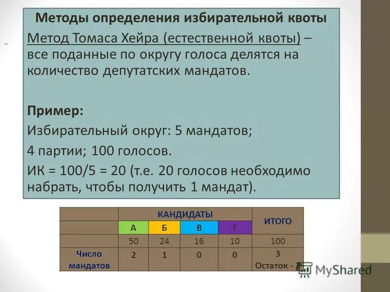 Определить избирательный