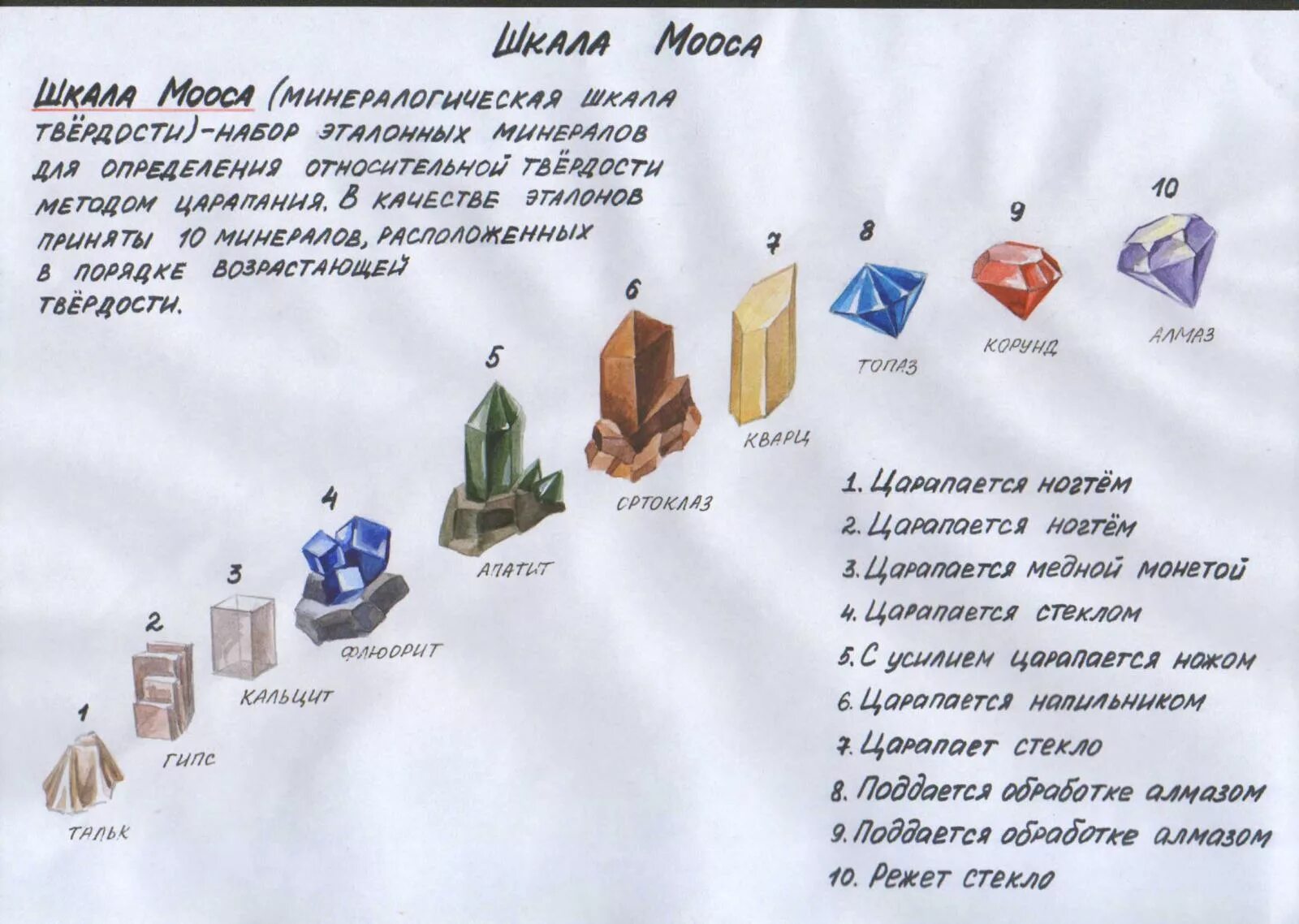 Шкала твердости минералов мооса. Твердость камней по шкале Мооса. Шкала Мооса твердость камней. Твёрдость минералов по шкале Мооса.