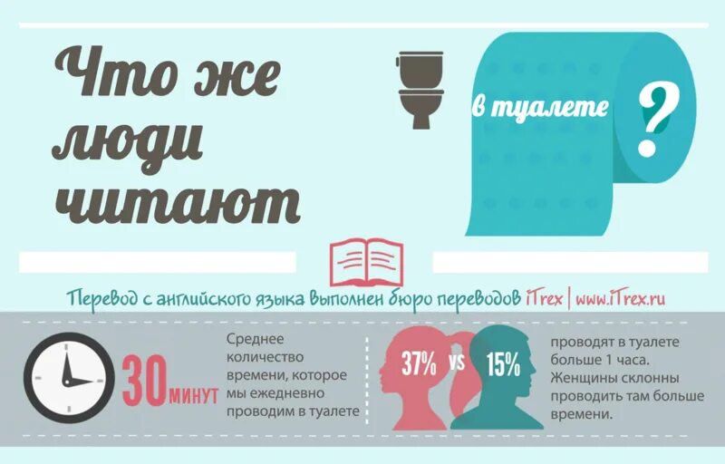 Сколько страниц можно прочитать за час в среднем. Сколько страниц в среднем читает человек за час. Сколько страниц человек читает за час. Сколько в среднем читают люди.