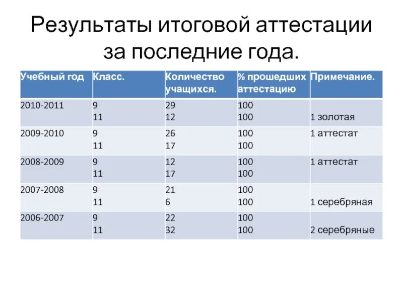 Итоговый результат сайта