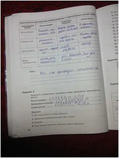 Биология 7 класс рабочая тетрадь кучменко