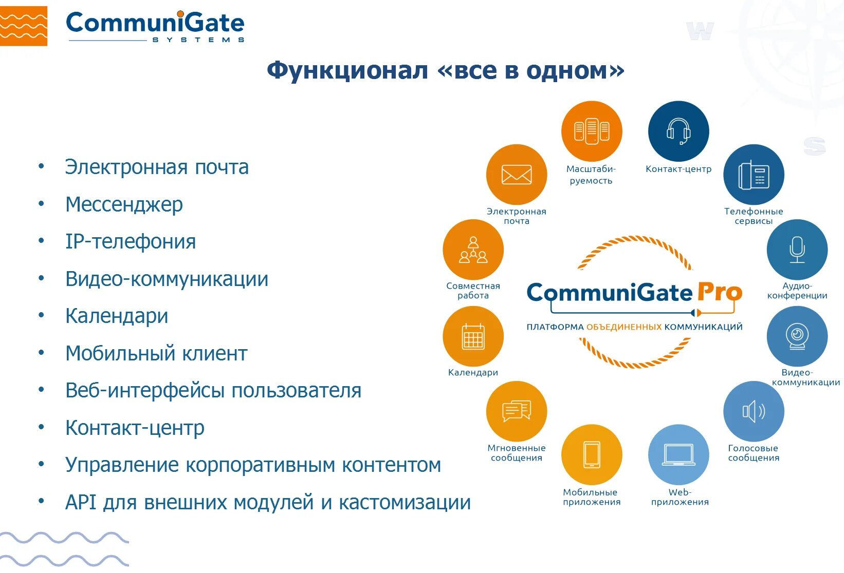 COMMUNIGATE Pro. COMMUNIGATE Pro клиент. COMMUNIGATE Pro логотип. COMMUNIGATE Pro почта. Почта api