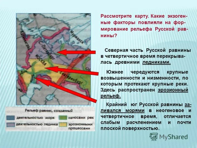 Протяженность Восточно европейской равнины.