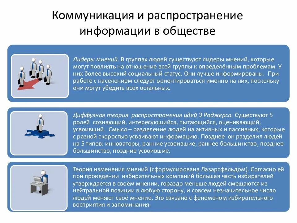 Распространения информации способ и метод. Распространение информации в обществе. Распределение общество. Теории распространения информации. Теория распределения информации.