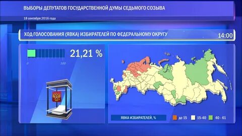 Регионы с высокой явкой на выборах