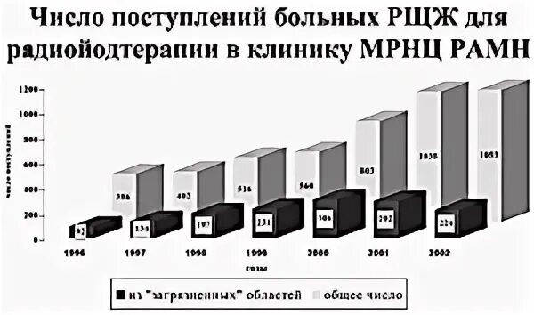 косгу расходов таблица. поступления в том числе и. поступления в том числе и. документ о зачислении в вуз. таблица доходов населения россии.