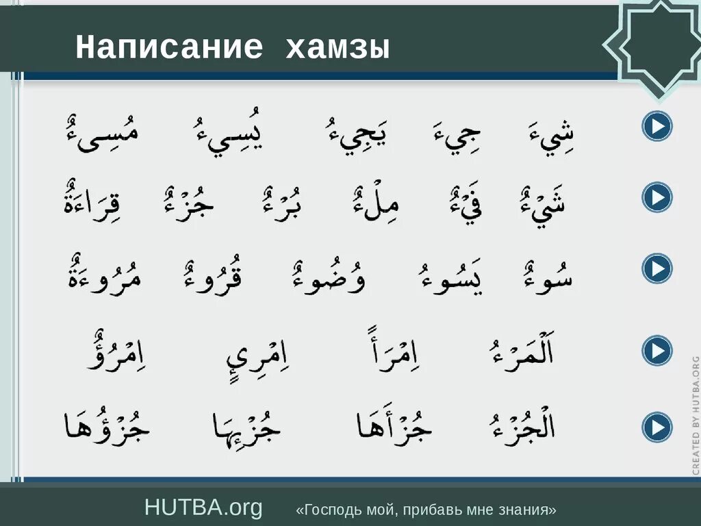 Соединительная хамза правило. Арабский алфавит алиф хамза. правописание хамзы. схема заучивания корана. правило хамзы в арабском.