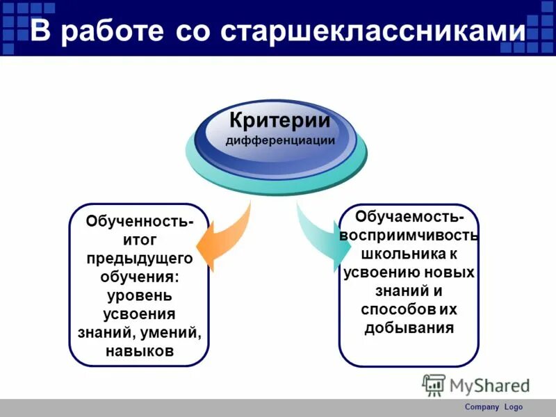 Результат предыдущего обучения. Результат предыдущего обучения