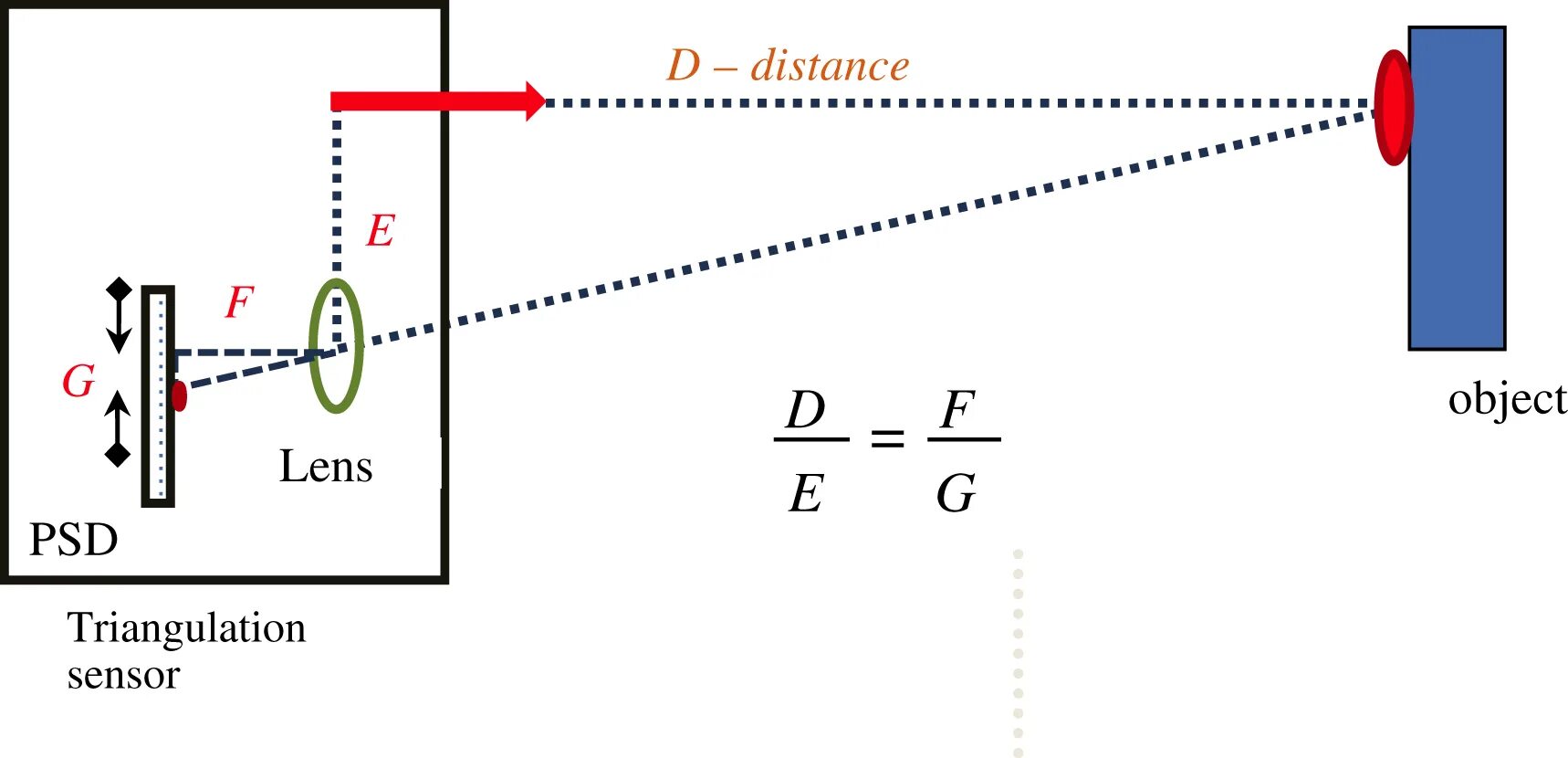 Within distance