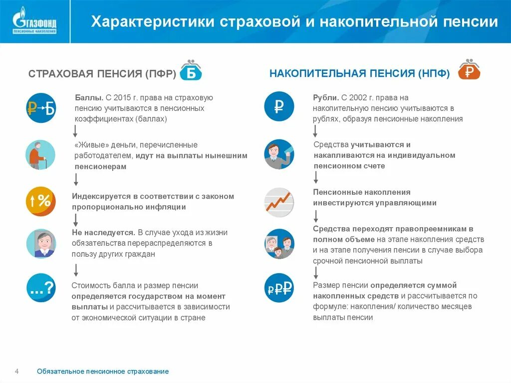 Особенности накопительной пенсии. Пенсионный фонд накопительная пенсия. Пенсия в негосударственном пенсионном фонде. Накопительный пенсионный счет.