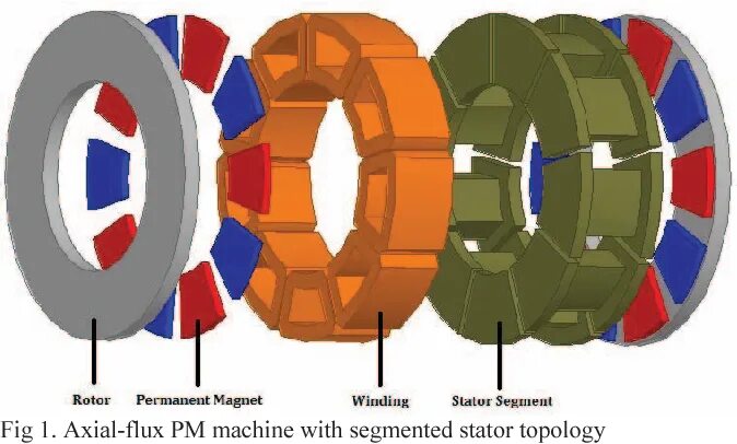 Winding layers. Axial Flux BLDC. Axial Flux Motor. BLDC Axial Motor. Magnax электродвигатель.