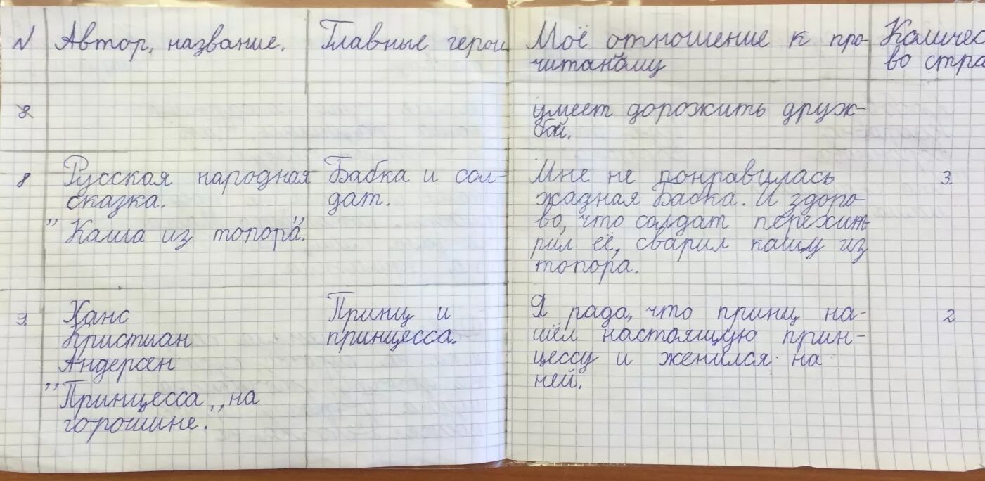 Составьте список прочитанных