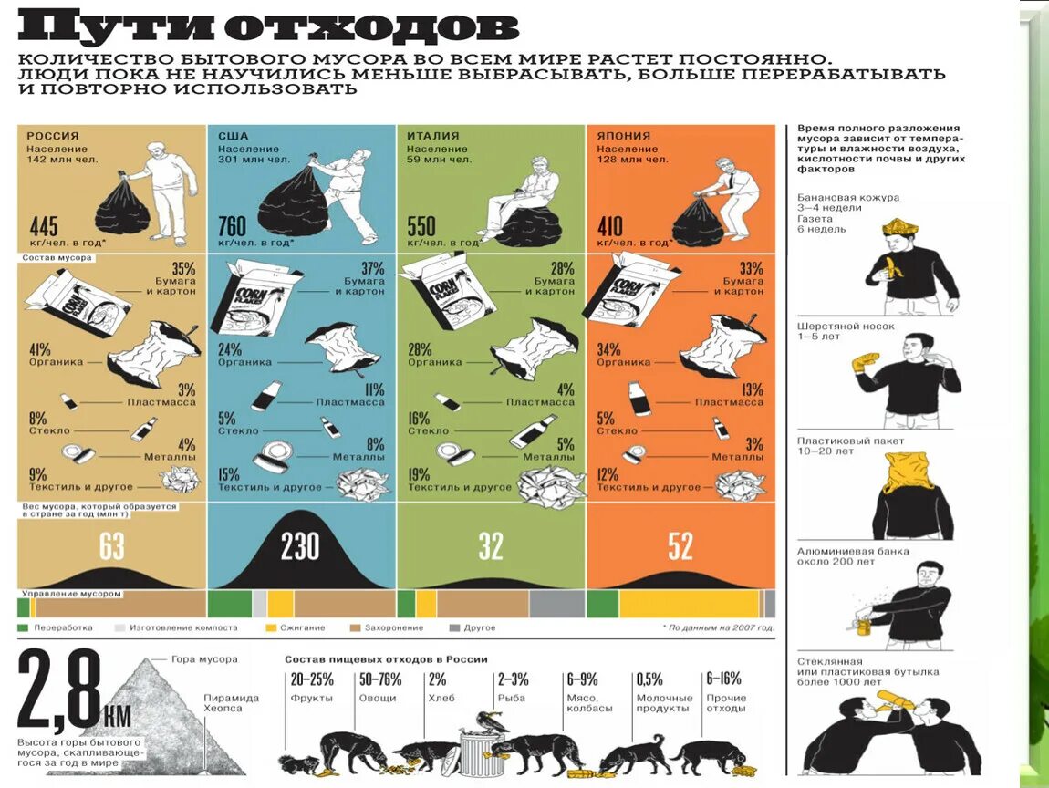 Сколько отходов. Количество отходов. Количество бытовых отходов в мире.