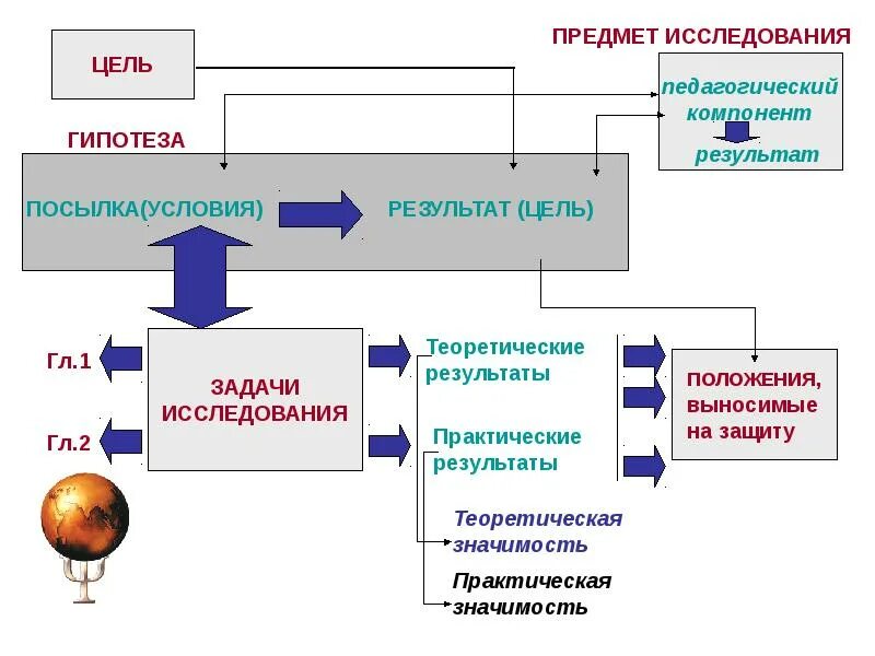 Педагогические исследования презентация. Памятка по организации психолого-педагогического исследования. Модель методологии психолого-педагогического исследования. Цель психолого педагогического исследования. Цель и задачи психолого-педагогических исследований.