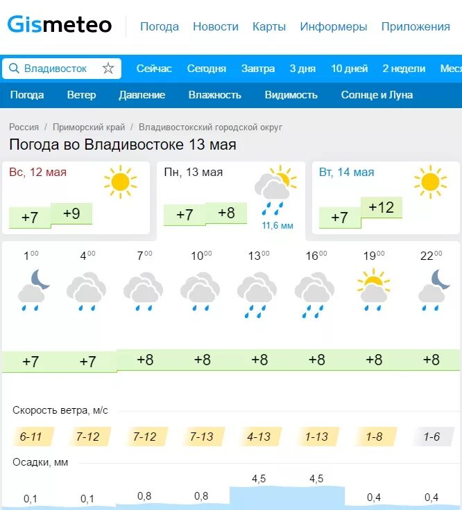 Владивосток климат. Погода владивосток сегодня. Погода во владивостоке на три дня. Погода во владивостоке на три дня. Какая погода во владивостоке.