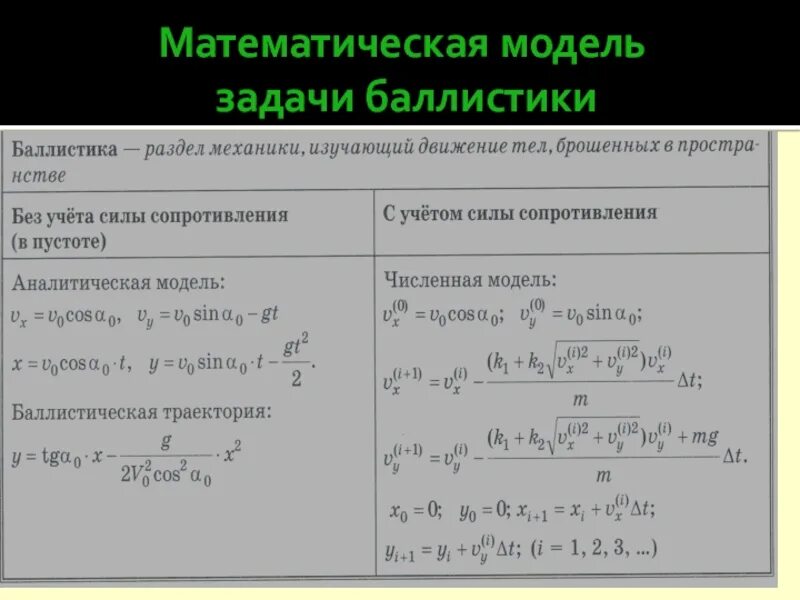 Математическая модель задачи. Математические модели математика. Математическая модель движения. Задачи по математическому моделированию.