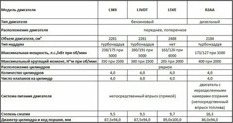 Объем масла сх5 2.0