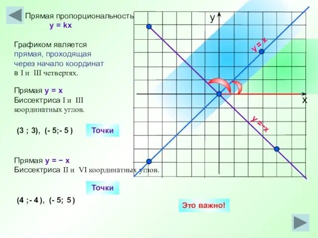 Линейная прямая пропорциональность. Прямая пропорциональность. прямая функция. график прямой пропорциональности. прямая пропорциональность график.