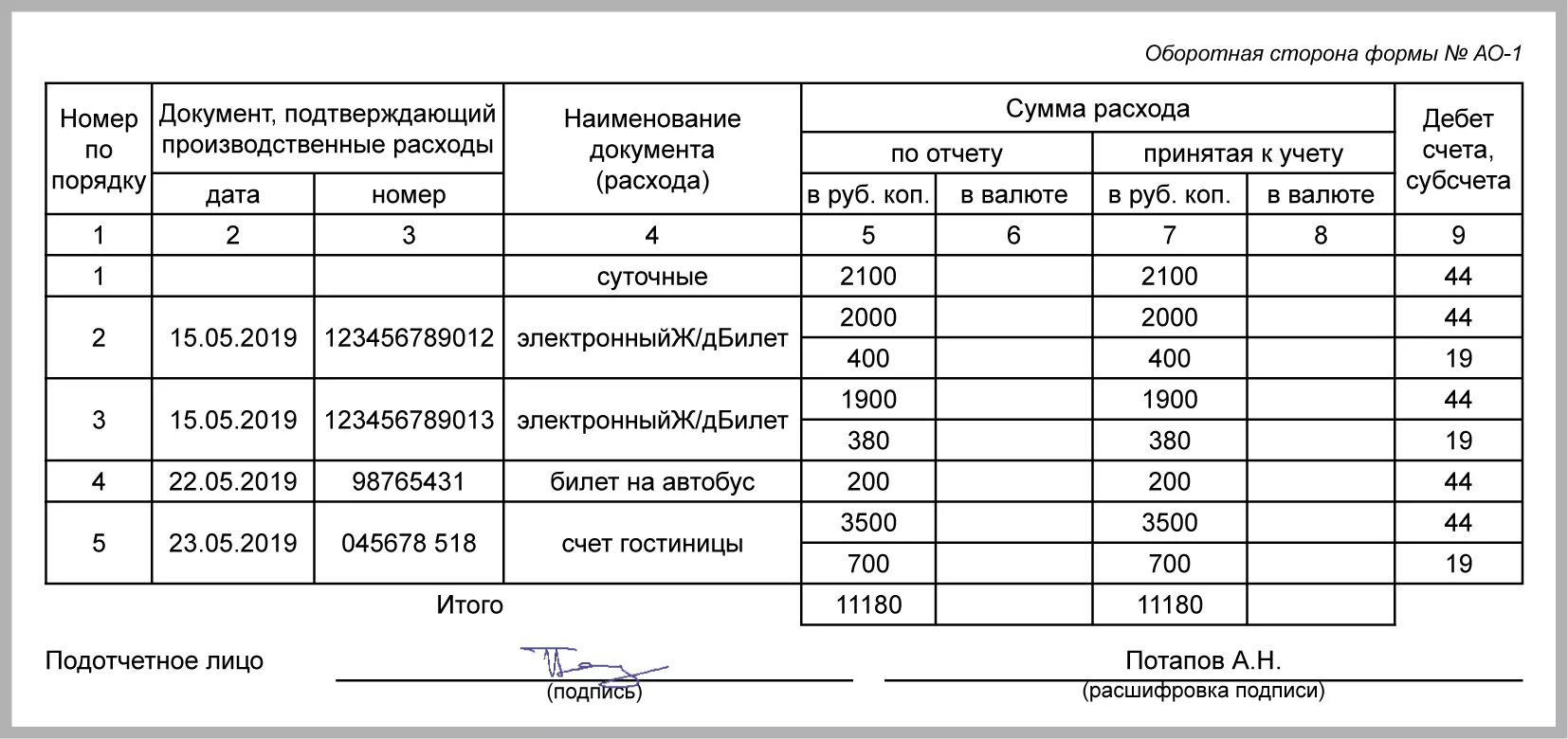 Отчет о расходах образец. Отчет к авансовому отчету по командировке образец. Отчет о расходах в командировке. Финансовый отчёт о расходах в командировке. Авансовый отчет командировочные расходы пример заполнения.