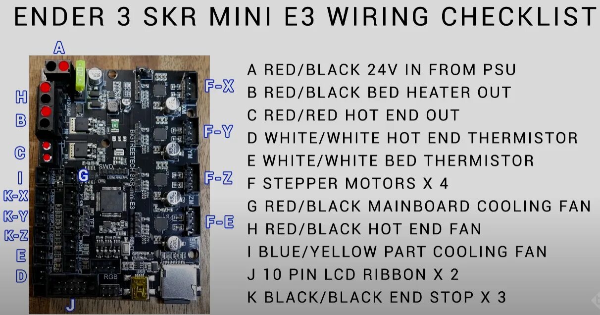 Skr Mini e3 v1.2. BTT skr Mini e3 v2.0. Skr Mini e3 Size. Skr Mini e3 v2 pinout.