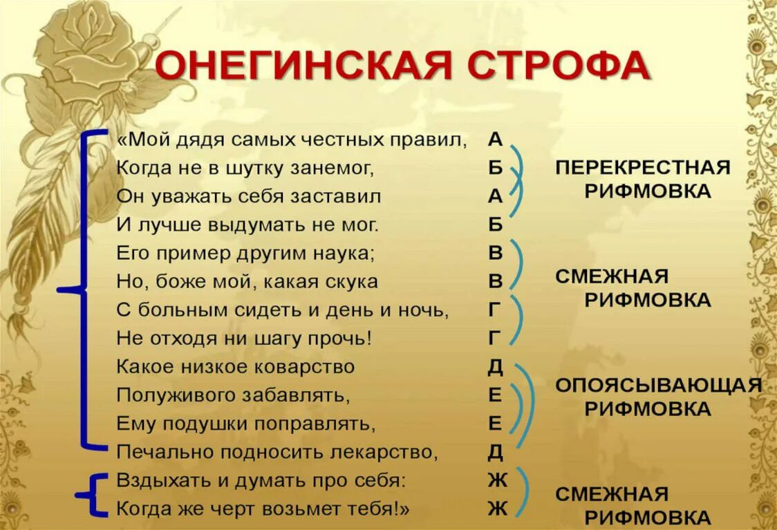 Онегинская строфа. Схема онегинской строфы. Онегинская строфа схема рифмовки.