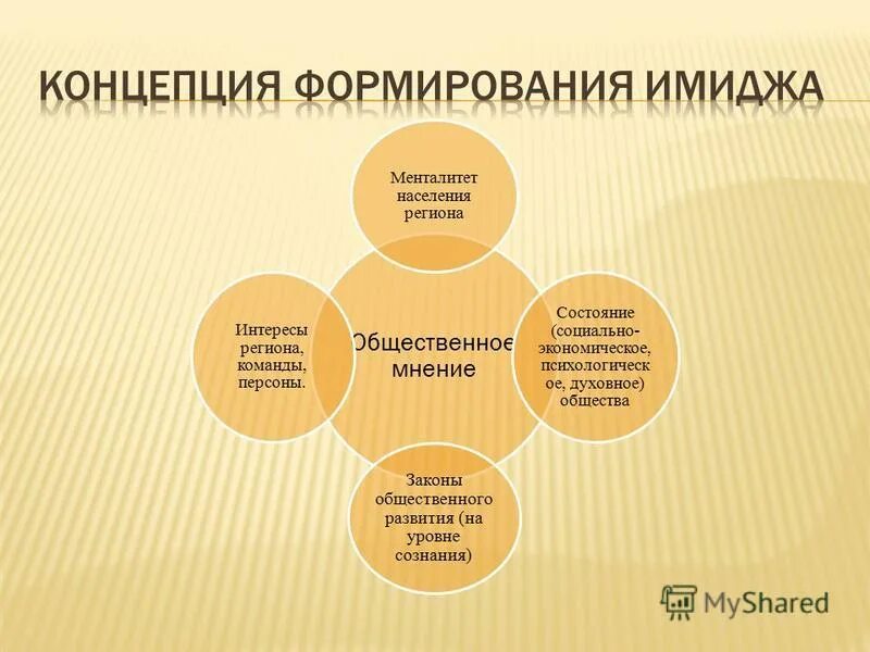 интересы региона