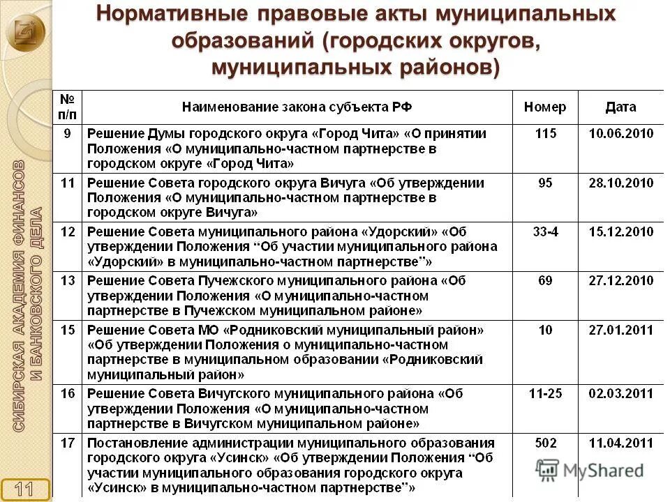 Формы муниципально-частного партнерства. Примеры муниципально-частного партнерства. Сферы муниципально-частного партнерства. Решение положение о муниципальном контроле