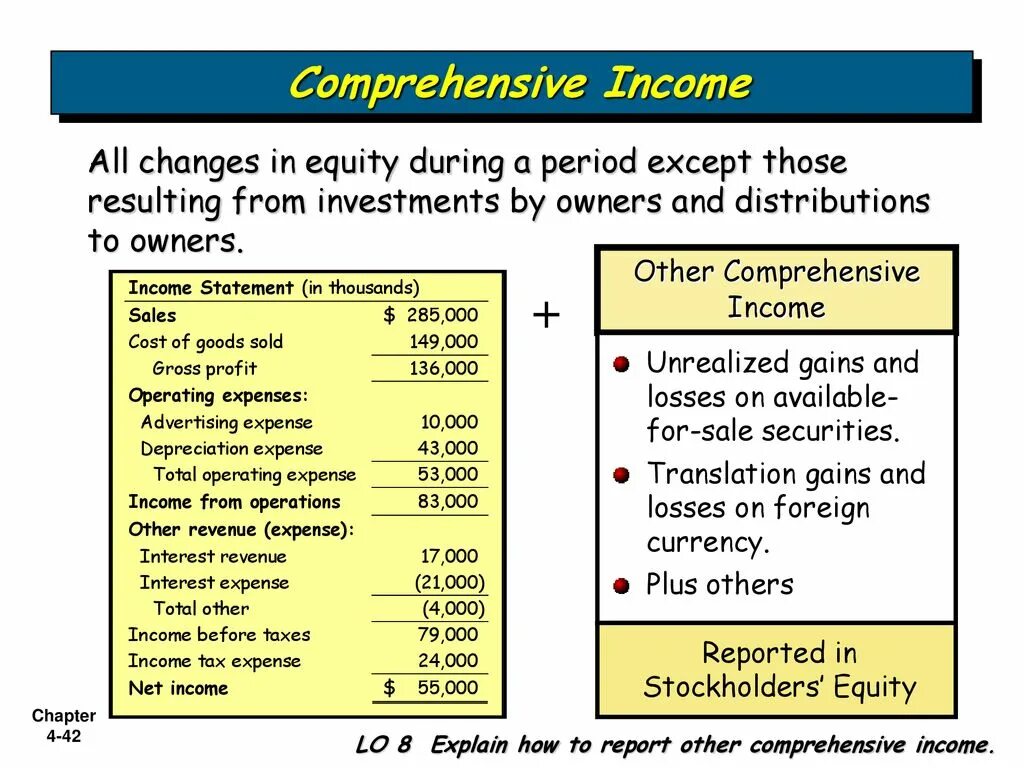 Прогноз income statement. Income and expense statement. Adjusted gross income. Mine income перевод. The production method gdp.