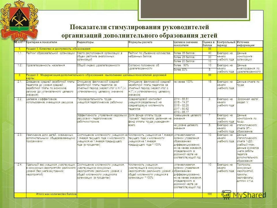 Стимулирующие выплаты в школе 2023. Критерии оценочного листа воспитателя ДОУ на стимулирующие выплаты. Оценочный лист для стимулирующих выплат. Оценочный лист воспитателя ДОУ. Оценочный лист для стимулирующих выплат педагога.