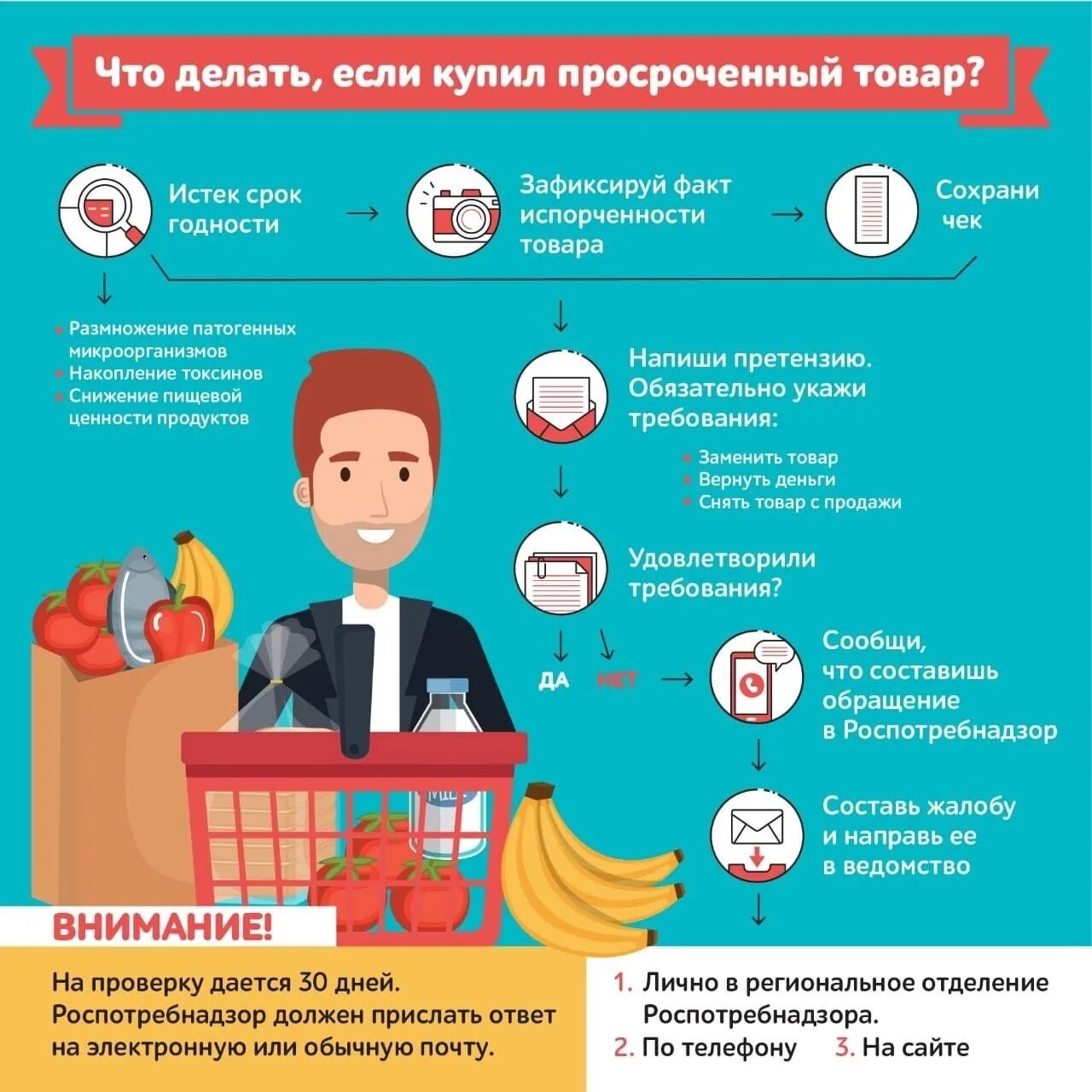 Вопросы пищевой безопасности. Всемирный день безопасности пищевых продуктов. Всемирный день пищевой безопасности. О Всемирном дне безопасности пищевых продуктов. Что делать если купил просроченный товар.