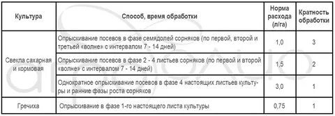Гранд гербицид инструкция