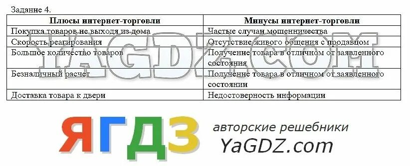 Тест по обществознанию обмен торговля реклама. Обществознание 7 класс ответ рабочая тетрадь Митькин к новому ФПУ. Обмен торговля реклама 7 класс Обществознание.