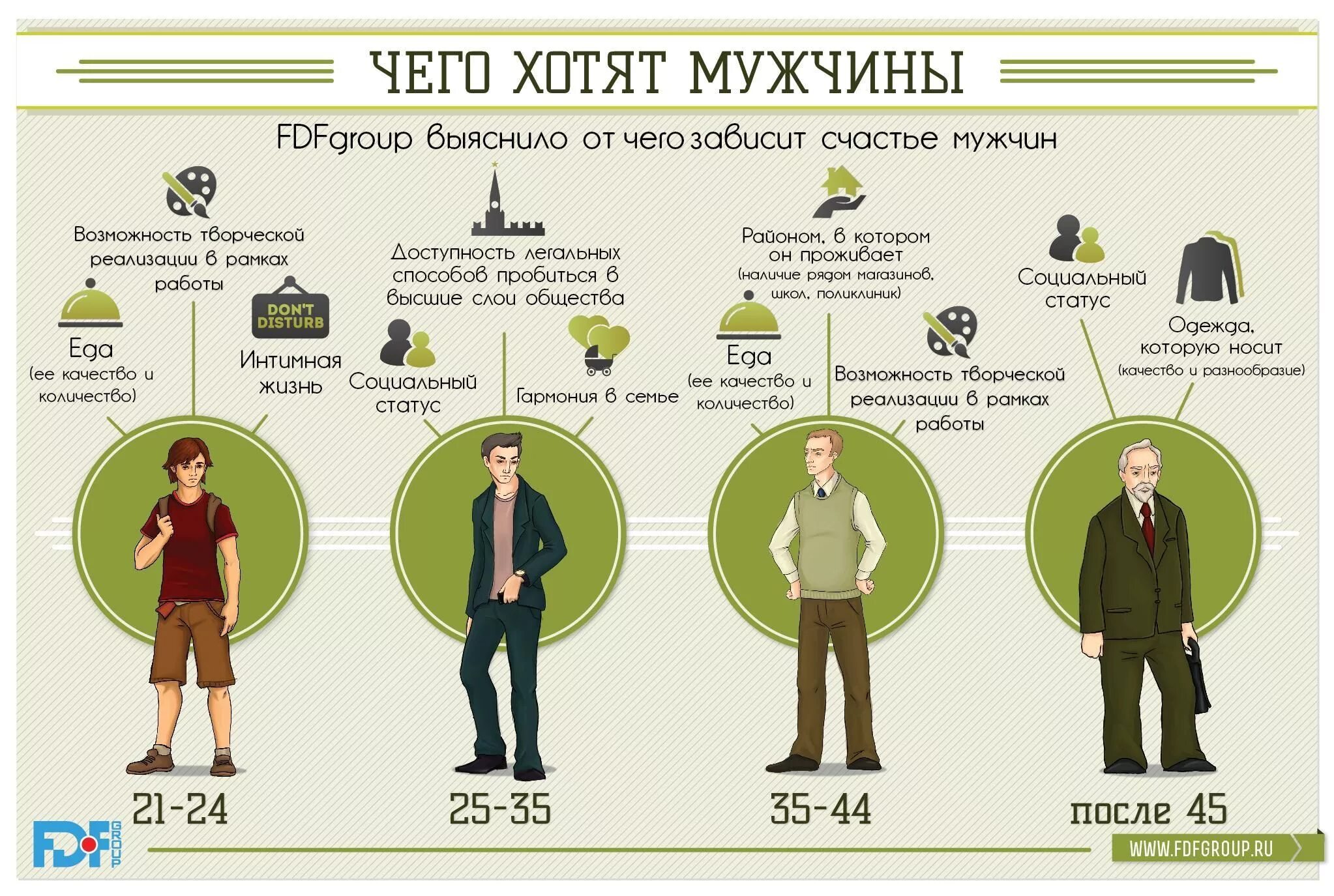 В чем отличие год и лет. Инфографика мужчина и женщина. Чего хотят мужчины. Инфографика чего хотят мужчины. Мужчина инфографика.