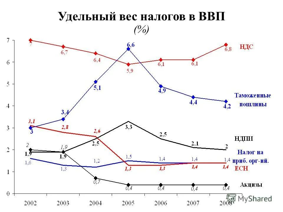 энергоемкость ввп. расходы на конечное потребление. удельный вес формула в экономике. удельный вес издержек. удельный ввп.