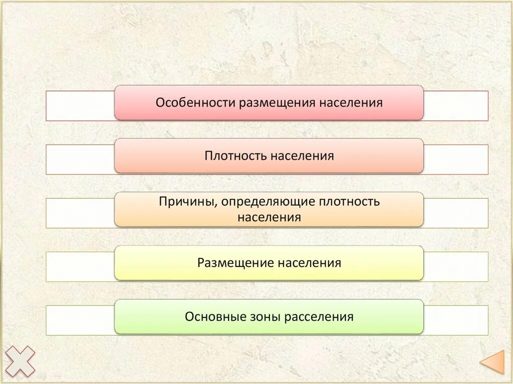 Особенности размещения населения россии 8 класс. Особенности размещения населения. Размещение населения в России. Особенности размещения населения России. Размещение населения схема.