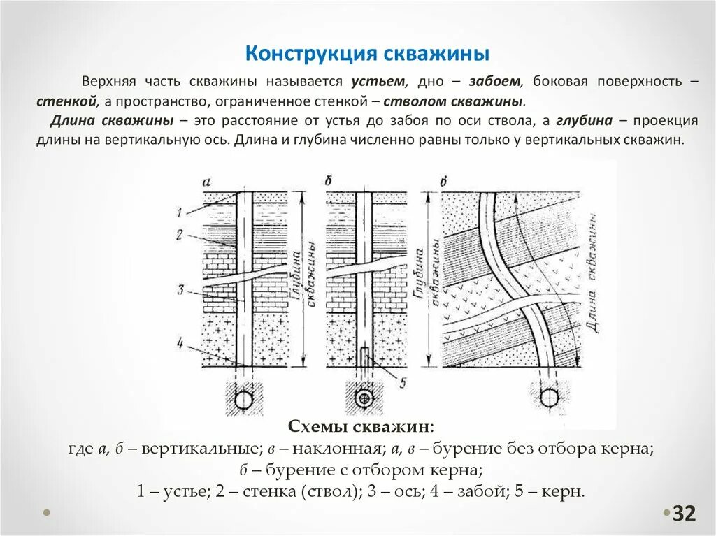 Устье забоя. Конструкция скважины Устье забой. Конструкция скважины Устье забой ствол. Закрытый ствол скважины схема. Оборудование забоя и устья скважин.