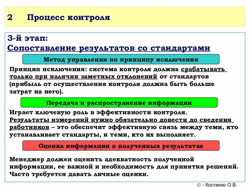 Каким должен быть контроль