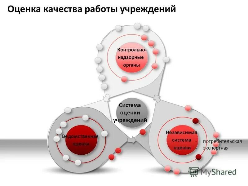 Оценка качества сети. Оценка качества работы. Оцените качество работы. Система оценки качества винила.