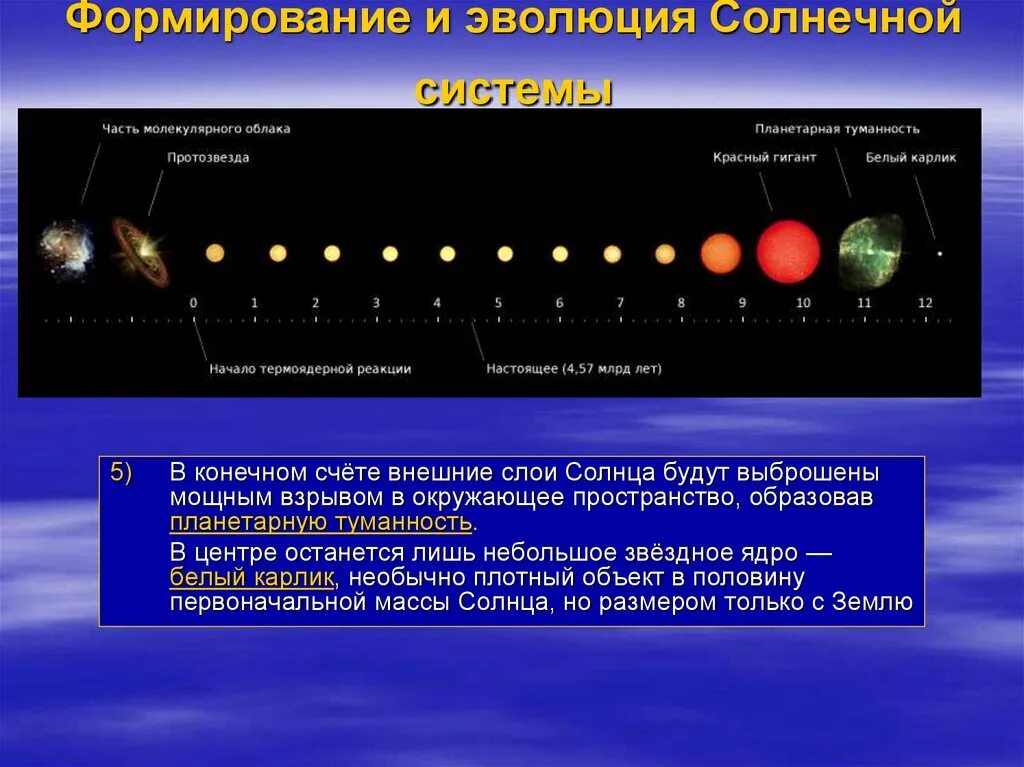 Схема формирования солнечной системы. Этапы формирования солнечной системы 4 этапа. Этапы эволюции солнечной системы. Формирование и Эволюция солнечной системы. Строение излучение и эволюция солнца и звезд