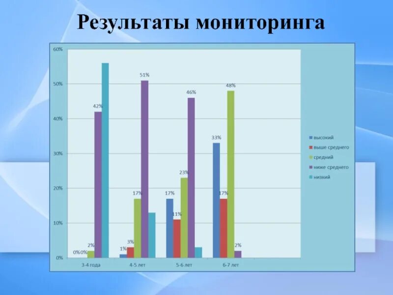 Результатами мониторинга является. Результаты мониторинга. Мониторинг результатов картинка. Результаты мониторинга сахара. Результаты мониторинга книга.