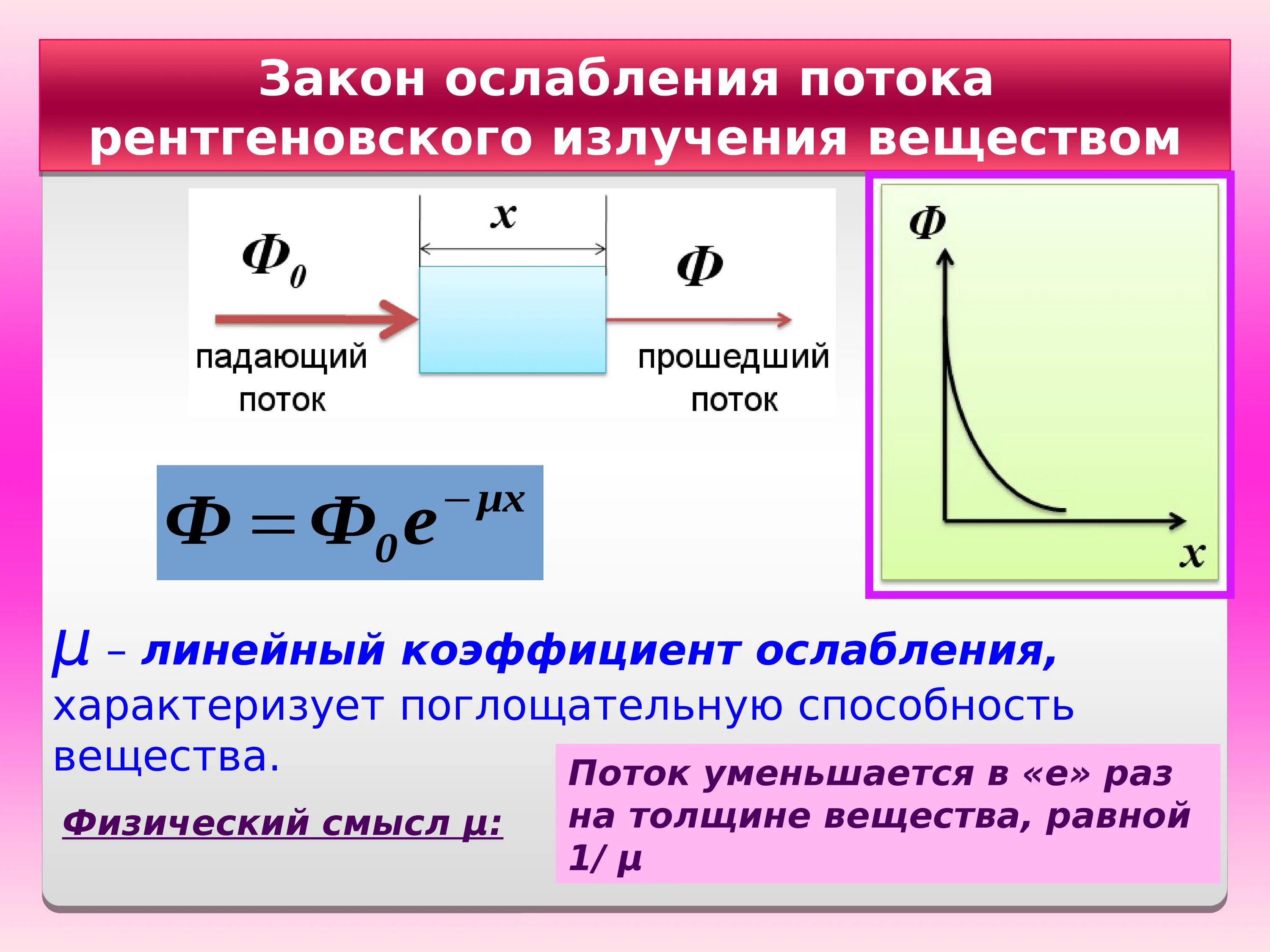 Линейный коэффициент ослабления гамма Квантов. Линейный коэффициент ослабления рентгеновского излучения таблица. Коэффициент ослабления излучения. Линейный коэффициент ослабления рентгеновского излучения. Ослабления гамма излучения