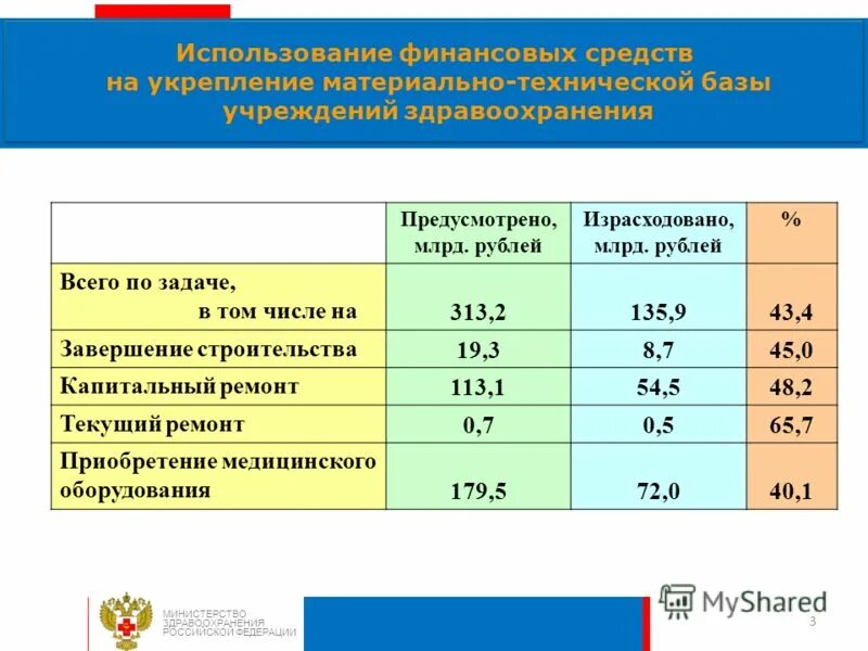 Изменения в министерствах в 2012