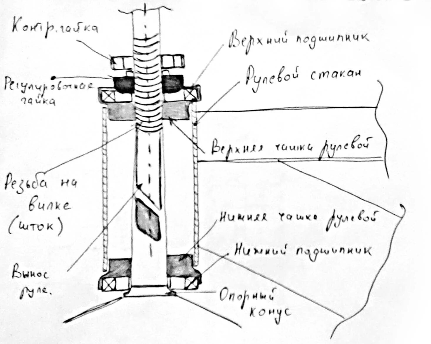 Сборка рулевой колонки. Схема сборки рулевой колонки велосипеда. Резьбовая рулевая колонка велосипеда схема. Чертеж рулевой колонки велосипеда. Интегрированная рулевая колонка велосипеда схема.