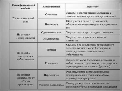 Квалификация расходов