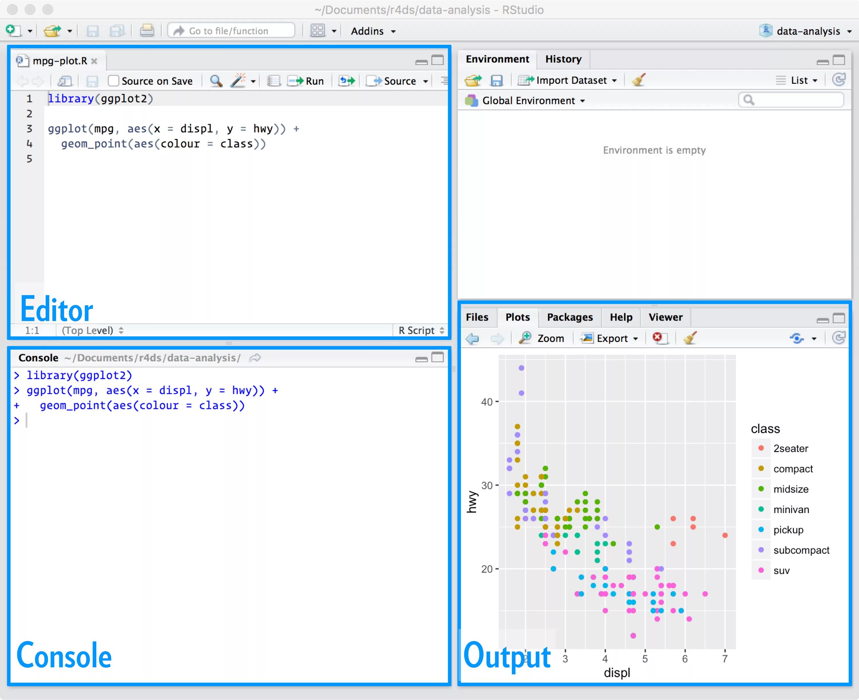 R Studio язык программирования. R^2 В RSTUDIO. RSTUDIO 4. R Studio программирование.