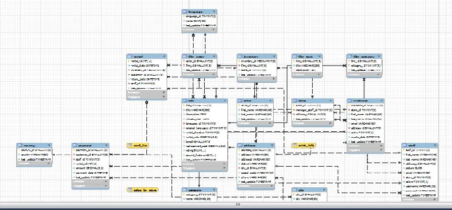 Диаграмма mysql. Mysql workbench er диаграмма. mysql workbench модель данных и er-диаграмма. mysql workbench диаграмма базы данных. диаграмма в workbench.