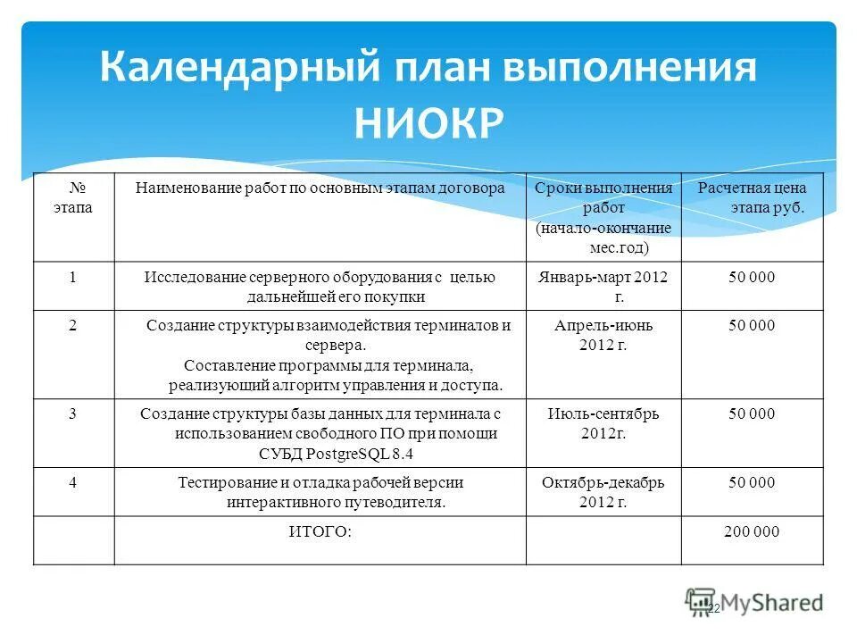 ниокр этапы выполнения. план график подготовки вкр. периоды выполнения планов. план выполнения выпускной квалификационной работы. план график написания вкр.