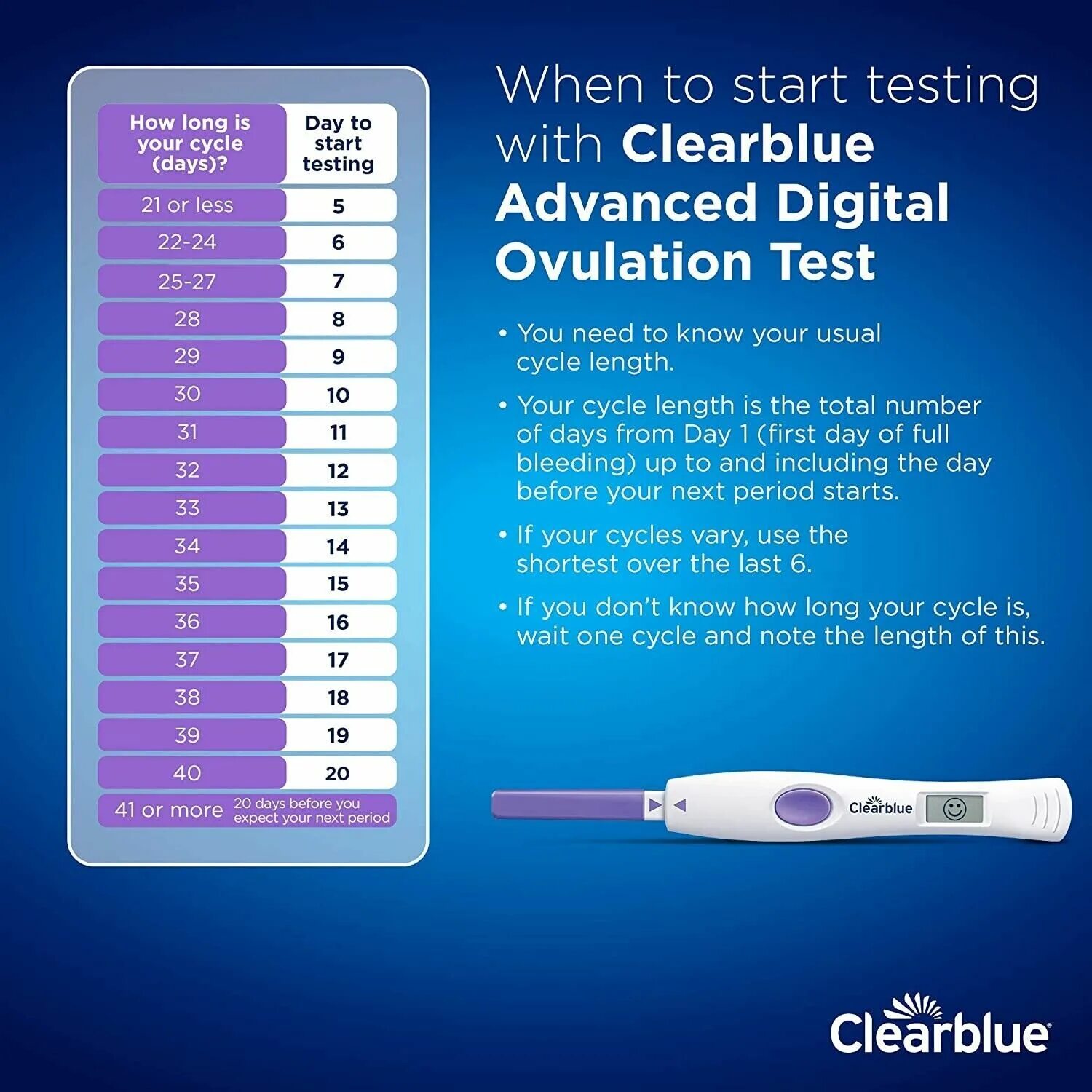 Clearblue овуляция купить. Тест на овуляцию Clearblue. Цифровой тест на овуляцию Clearblue. Clearblue овуляция. Тест на овуляцию Clearblue Advanced.