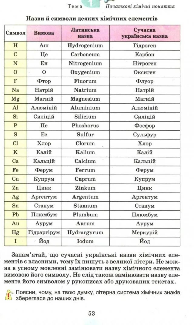 Русское название химических элементов. Таблица Менделеева с названиями элементов и произношением. Произношение всех химических элементов таблицы Менделеева. Химические элементы и их латинские названия. Химические элементы таблица с названием и произношением.