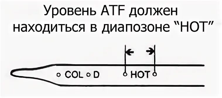 Уровень масла акпп рио